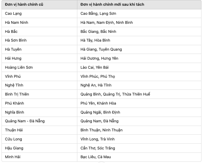 Tiêu chí đặt tên tỉnh, thành sau khi sáp nhập - Ảnh 2.