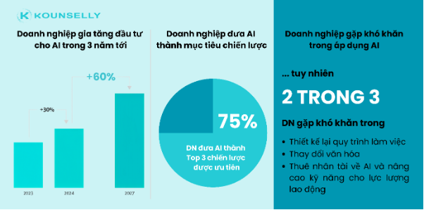 Giải pháp để tồn tại, phát triển trong thời đại AI - Ảnh 1.