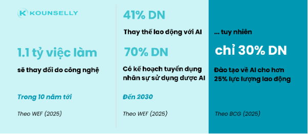 Giải pháp để tồn tại, phát triển trong thời đại AI - Ảnh 2.