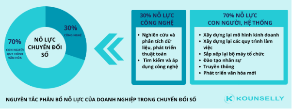 Giải pháp để tồn tại, phát triển trong thời đại AI - Ảnh 3.