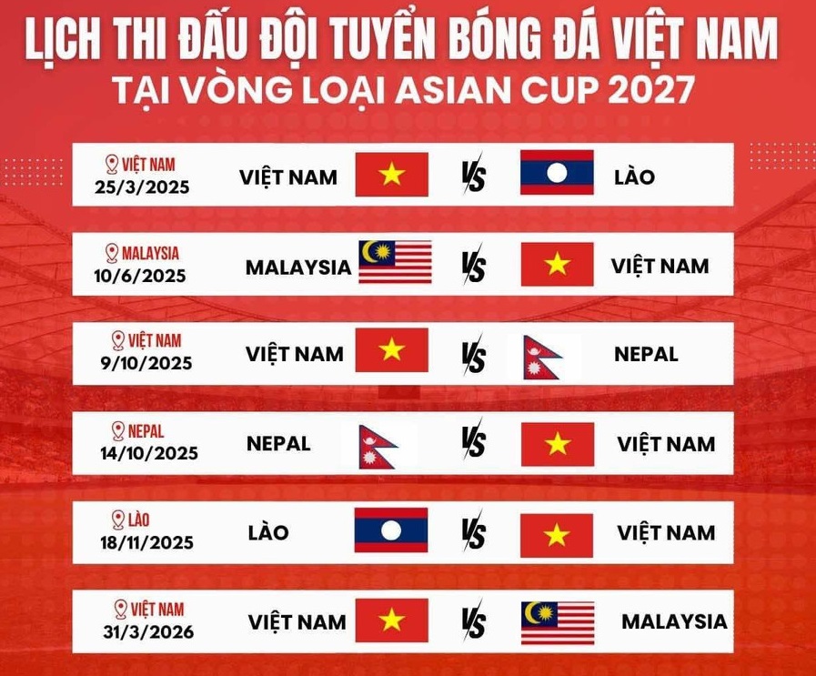 Cái kết nghiệt ngã của tuyển Thái Lan và 6 trận “chung kết” chờ đón HLV Kim Sang-sik - Ảnh 3.