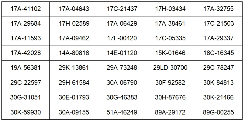 Các chủ xe vượt đèn đỏ, chạy quá tốc độ biển số sau phải đóng phạt 'nguội' theo Nghị định 168- Ảnh 2.
