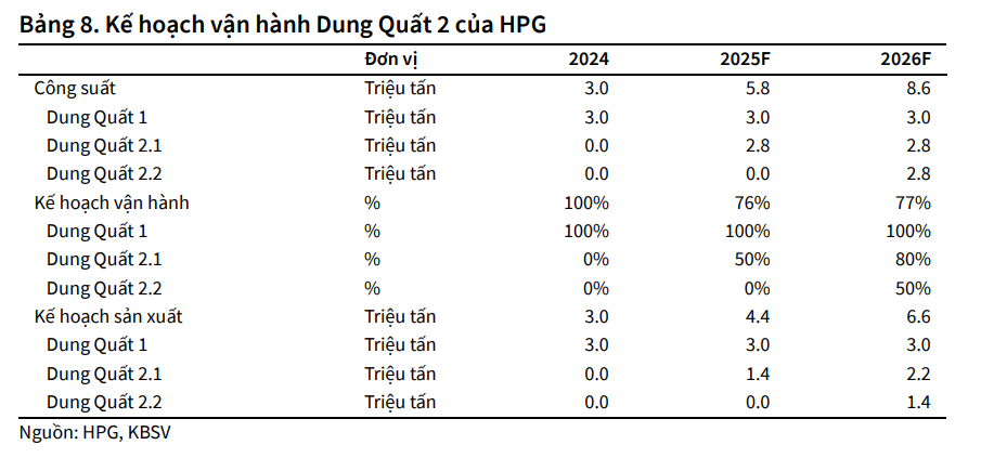 Hòa Phát đã 'mở máy' Dung Quất 2, tỷ phú Trần Đình Long chuẩn bị cho bài toán lãi vay - Ảnh 1.
