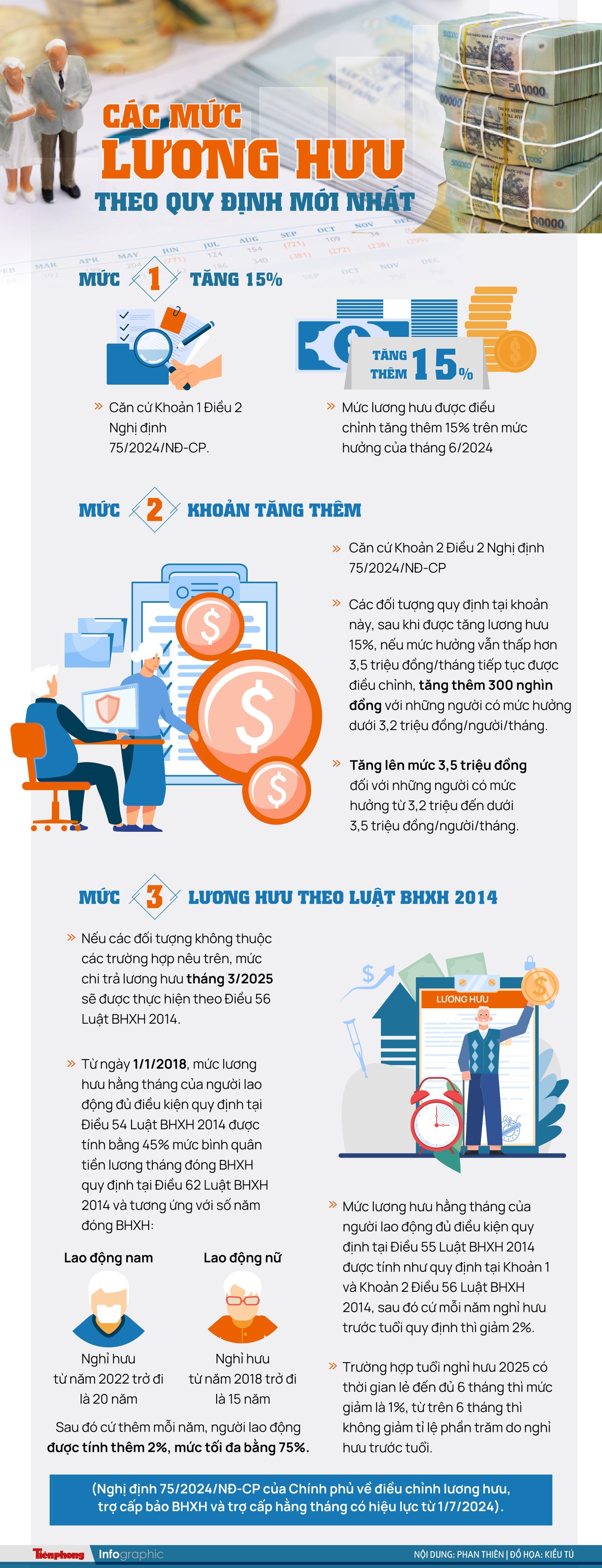 C&aacute;c mức lương hưu theo quy định mới nhất năm 2024 - Ảnh 1.