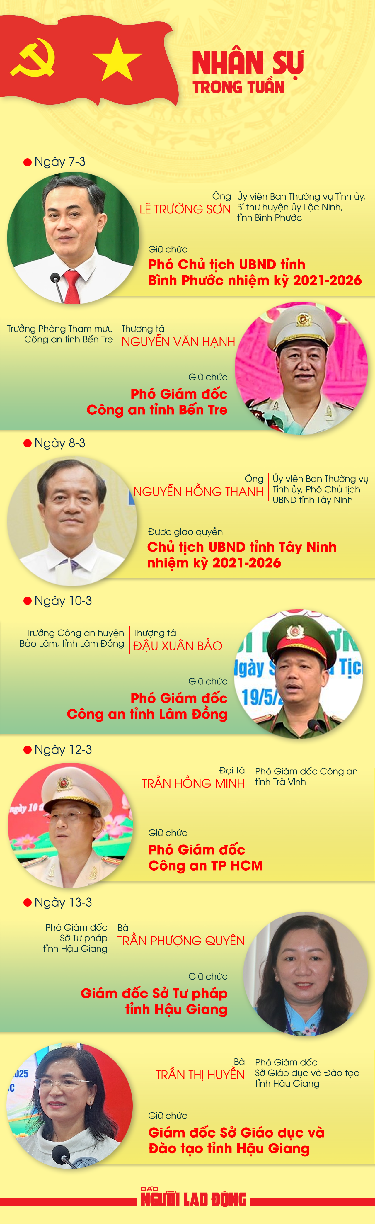 Nh&acirc;n sự trong tuần: Giao quyền, bổ nhiệm, bầu nhiều l&atilde;nh đạo then chốt- Ảnh 1.