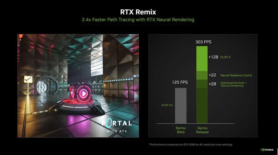 Nvidia RTX 50 xuất xưởng gấp đôi RTX 40: Người dùng nghi vấn tính chính xác - Ảnh 3.