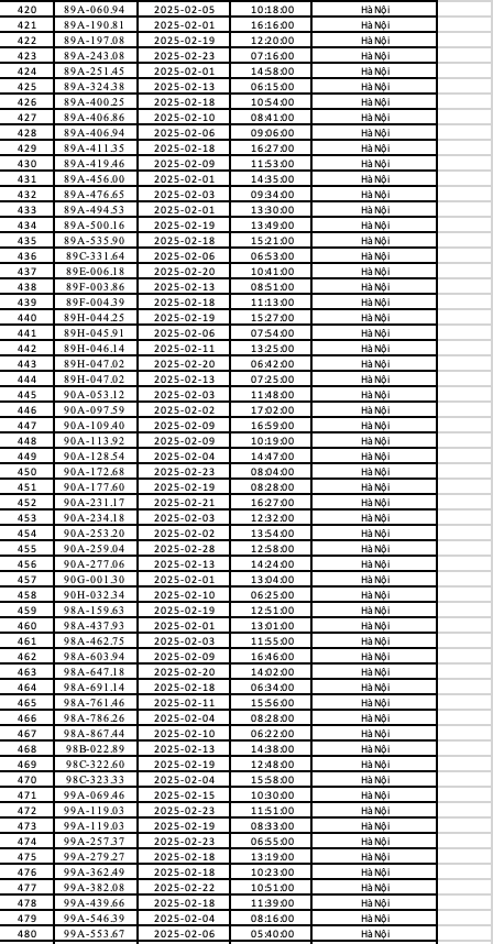 Các chủ xe có biển số sau sẽ phải nộp phạt 'nguội' theo Nghị định 168- Ảnh 4.