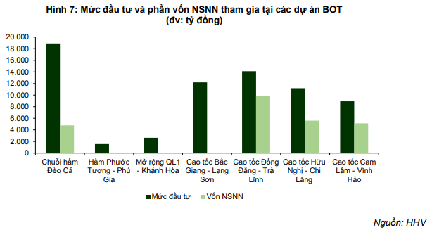 HHV đã nhận khoản hỗ trợ 1.180 tỷ đồng liên quan đến dự án hầm đường bộ qua Đèo Cả- Ảnh 3.