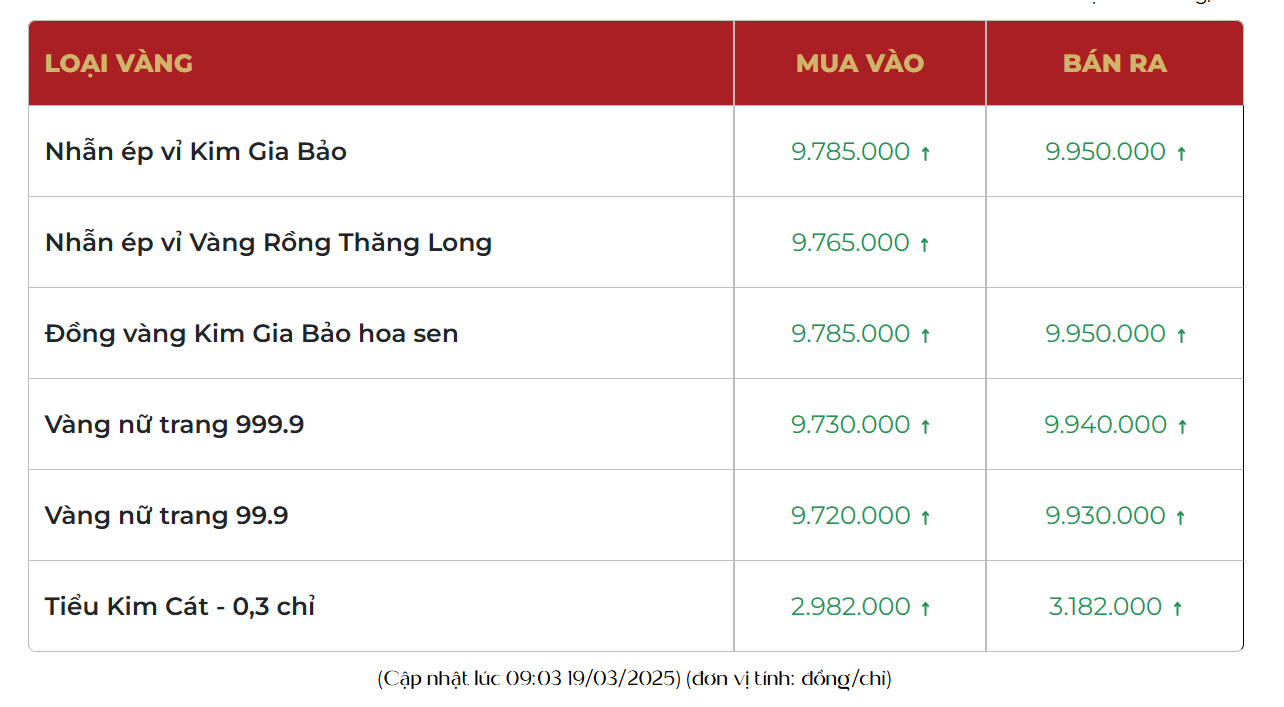 Một loại vàng đã âm thầm sát mốc 100 triệu đồng/lượng: Đó là gì? - Ảnh 1.