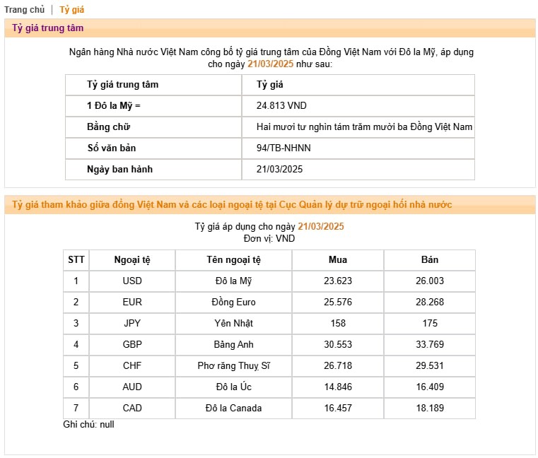 Lần đầu tiên Ngân hàng Nhà nước tăng giá bán USD lên trên 26.000 đồng, giá đô la chợ đen tiến sát mức đỉnh lịch sử- Ảnh 1. Lần đầu tiên Ngân hàng Nhà nước tăng giá bán USD lên trên 26.000 đồng, giá đô la chợ đen tiến sát mức đỉnh lịch sử- Ảnh 1.