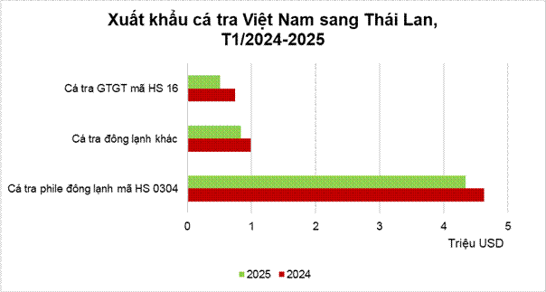 Cá 'tỷ đô' của Việt Nam bơi sang Thái Lan siêu đắt hàng vì vừa rẻ vừa ngon, toàn xuất hiện trong buffet, nhà hàng quốc tế - Ảnh 1.