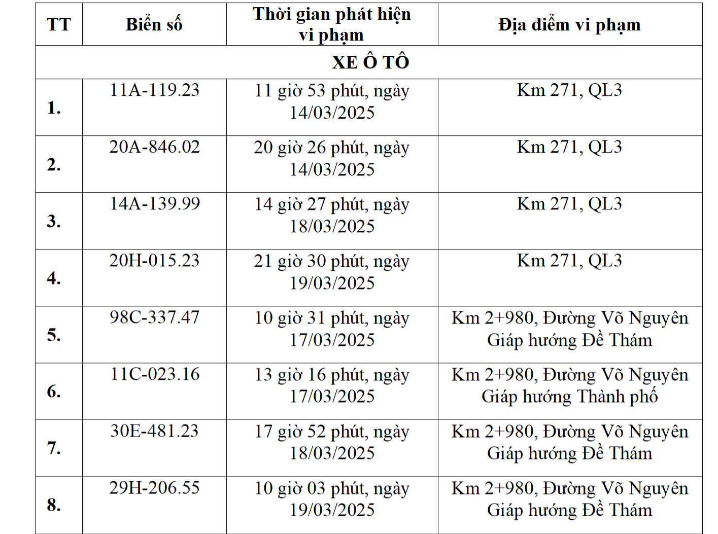 Chủ xe Cao Bằng, Hà Nội… chạy quá tốc độ có biển số sau phải nộp phạt 'nguội' theo Nghị định 168