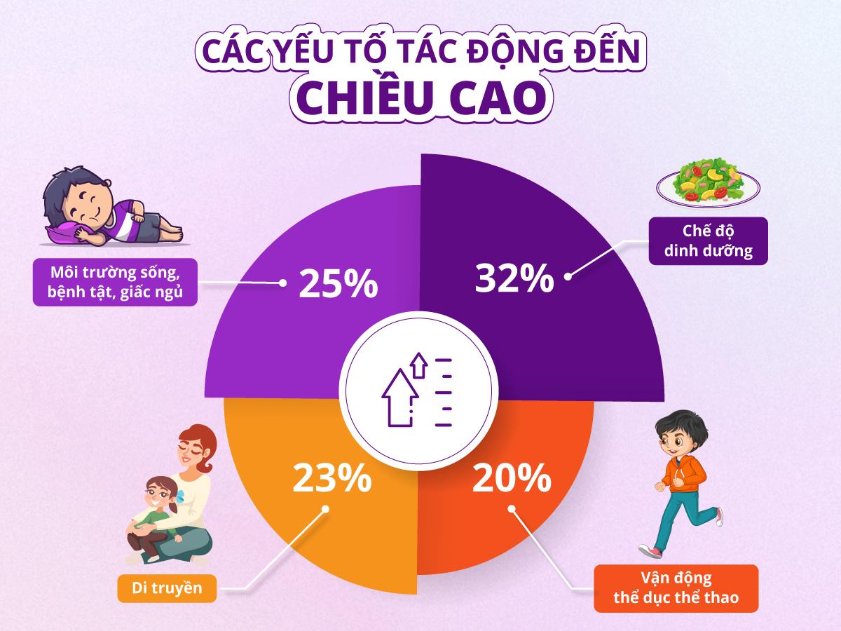 Cơn sốt tuyển chọn idol nhí: Chiều cao có phải yếu tố quan trọng? - Ảnh 1. Cơn sốt tuyển chọn idol nhí: Chiều cao có phải yếu tố quan trọng? - Ảnh 1.
