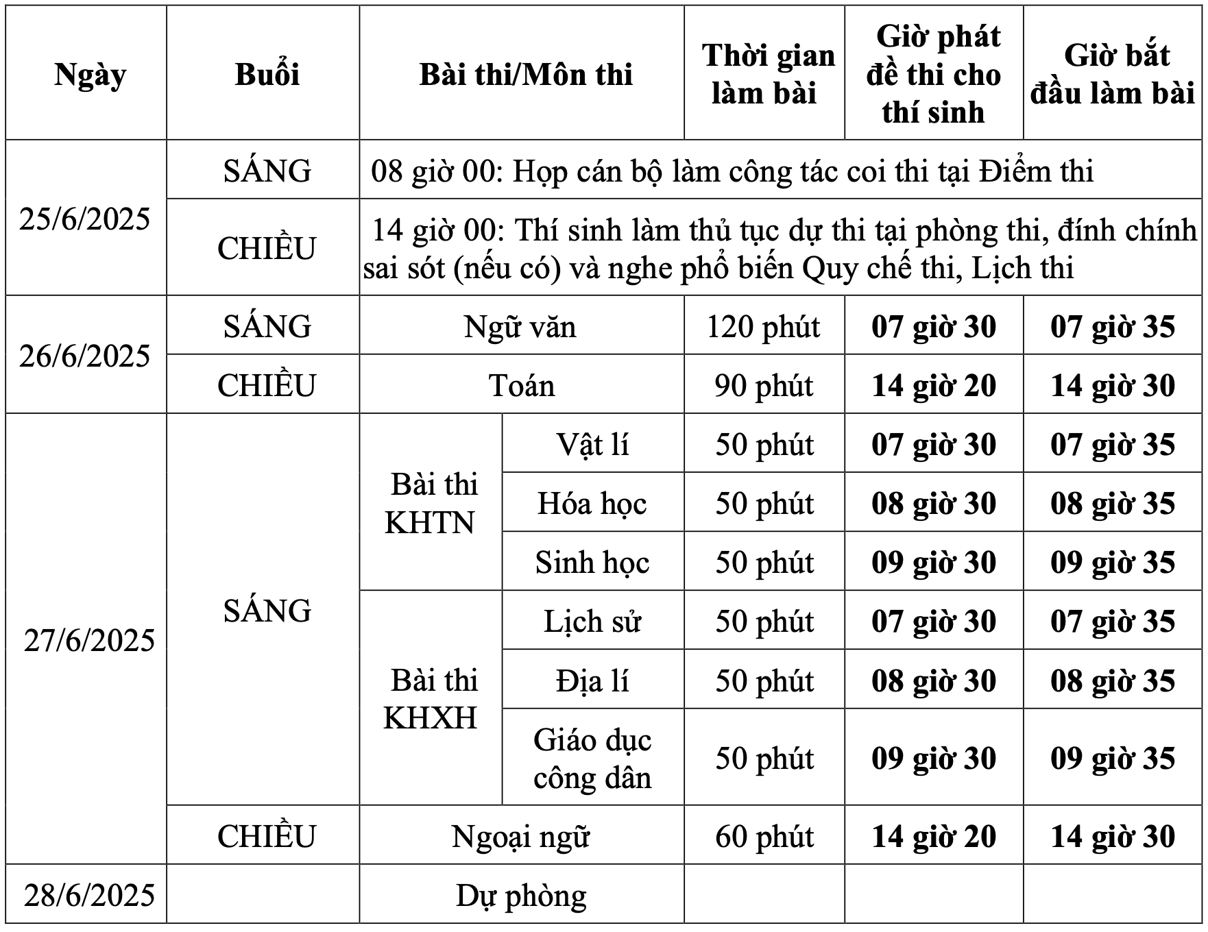 Lịch thi tốt nghiệp THPT 2025 và những điểm mới quan trọng - Ảnh 2.