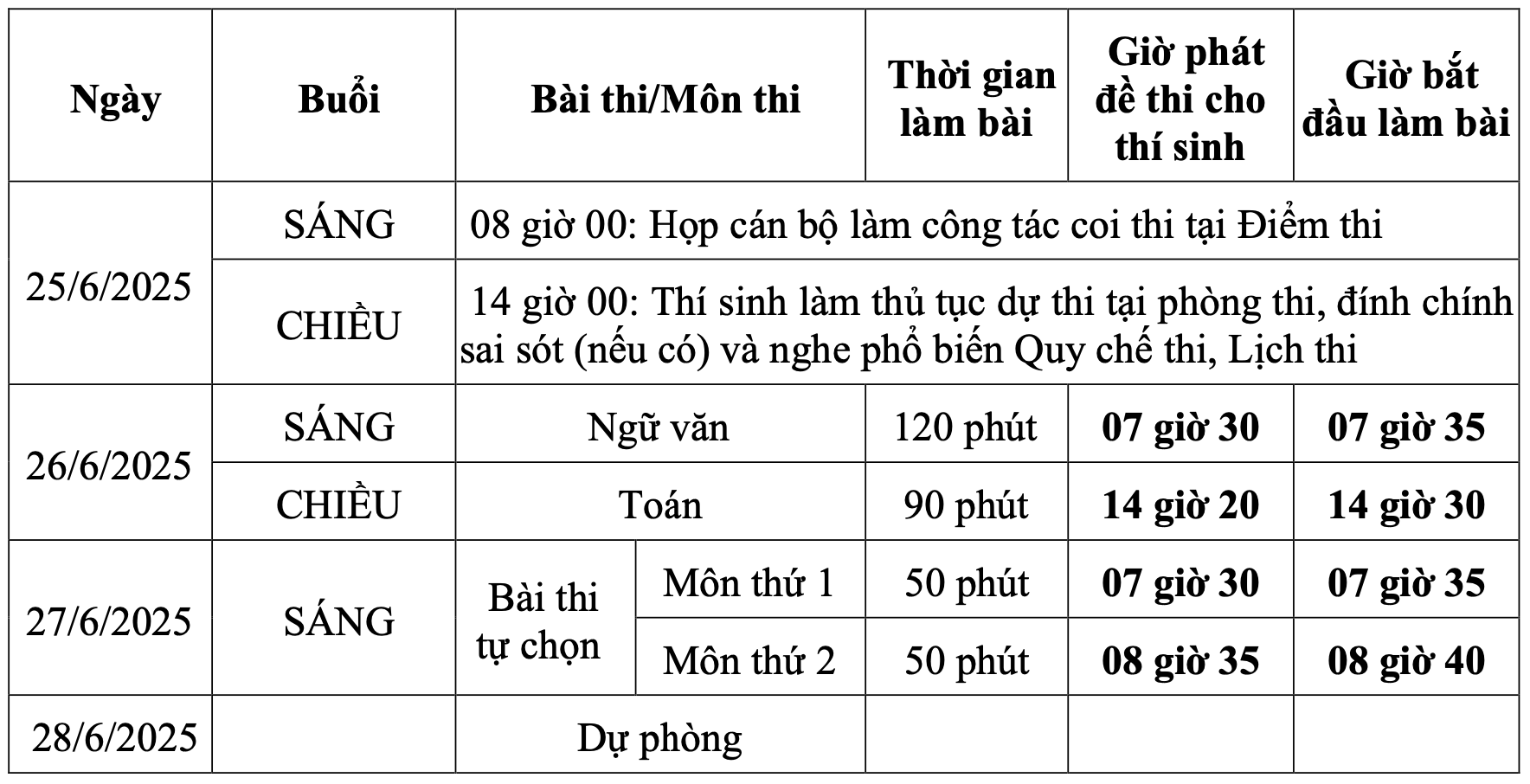 Lịch thi tốt nghiệp THPT 2025 và những điểm mới quan trọng - Ảnh 1.