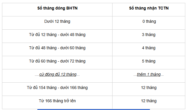 2 Cách nộp hồ sơ trợ cấp thất nghiệp để tiết kiệm thời gian - Ảnh 3.