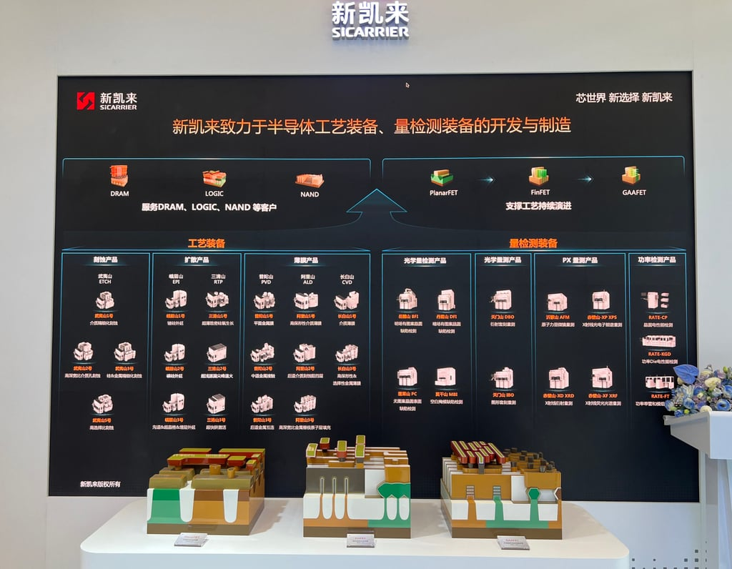 Công ty Trung Quốc khiến ngành bán dẫn choáng váng với loạt thiết bị làm chip tối tân chưa từng lộ diện trước đây - Ảnh 1.
