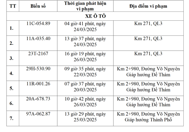 Các chủ xe chạy quá tốc độ có biển số sau phải đóng phạt nguội theo Nghị định 168 - Ảnh 1. Các chủ xe chạy quá tốc độ có biển số sau phải đóng phạt nguội theo Nghị định 168 - Ảnh 1.