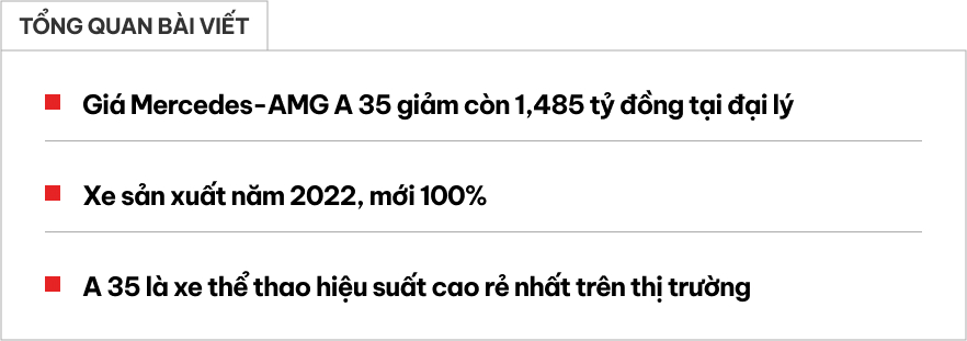 Mercedes-AMG A 35 giảm giá hơn 770 triệu tại đại lý: Giá thực tế còn 1,485 tỷ đồng, rẻ bằng một nửa Civic Type R - Ảnh 1.
