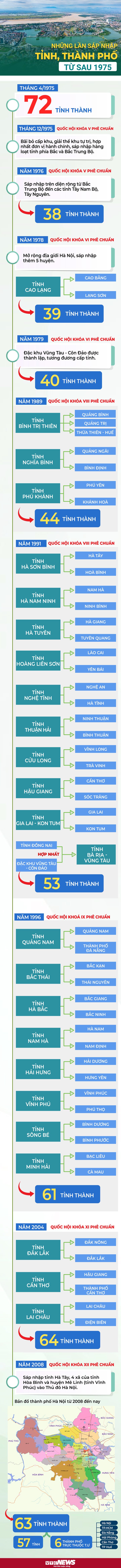 Vì sao Việt Nam nhiều lần sáp nhập tỉnh thành và tác động đến quản lý quốc gia - Ảnh 3.