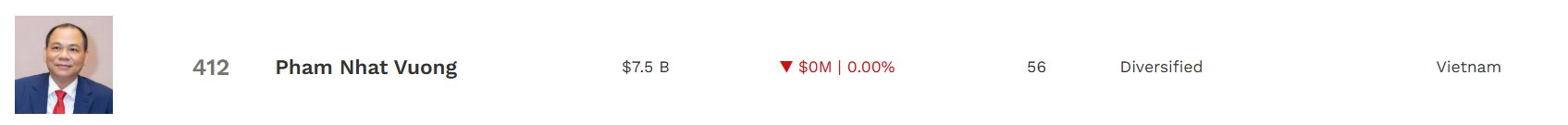 Ông Phạm Nhật Vượng đã tài trợ VinFast bao nhiêu? - Ảnh 3.