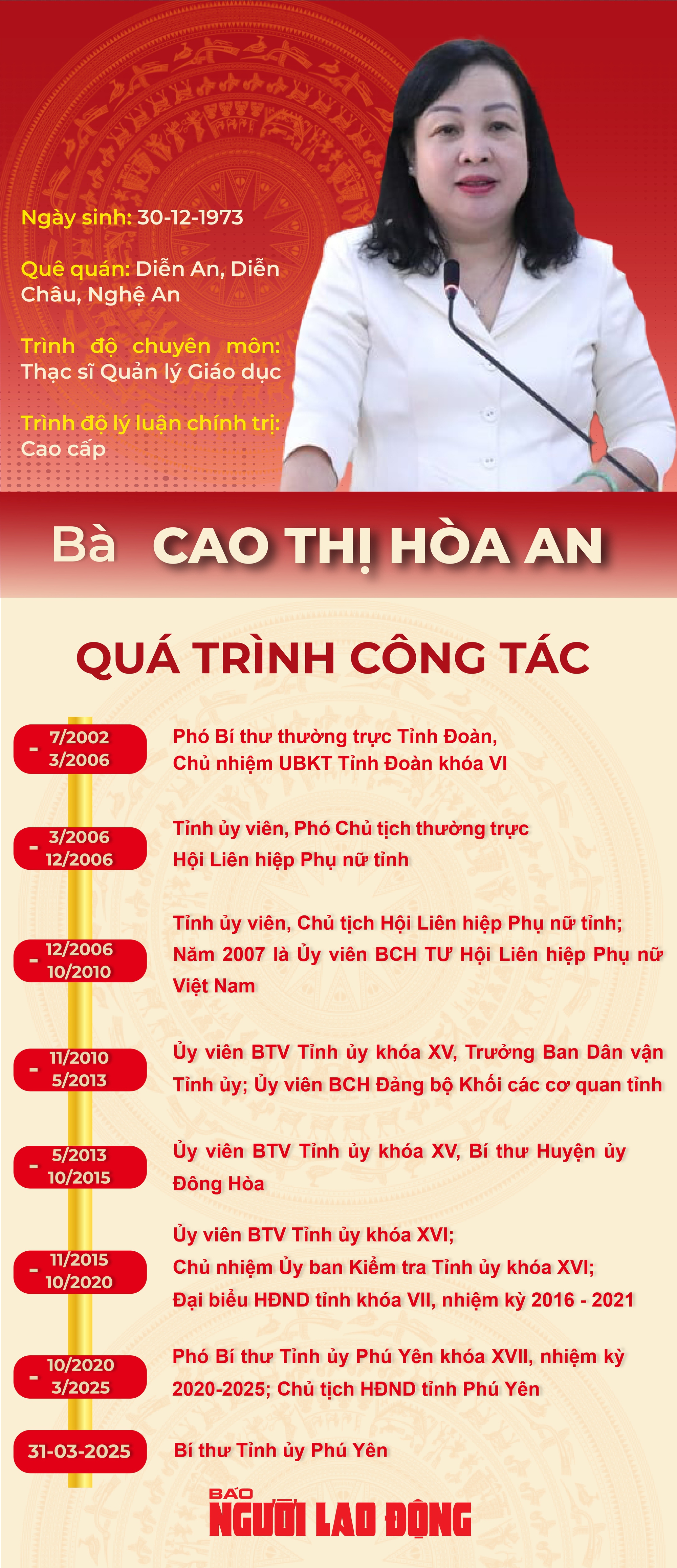 Lần đầu tiên Phú Yên có nữ Bí thư tỉnh ủy - Ảnh 4.