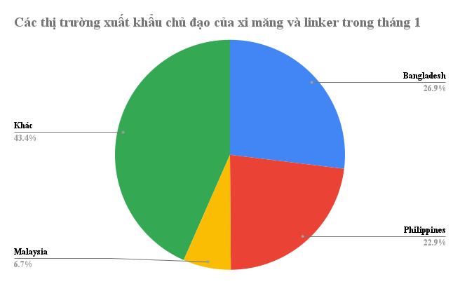 Việt Nam sở hữu một mặt hàng sản lượng vượt Mỹ, gấp 1,6 lần so với Nga - thu gần 2.000 tỷ đồng trong tháng 1- Ảnh 2.