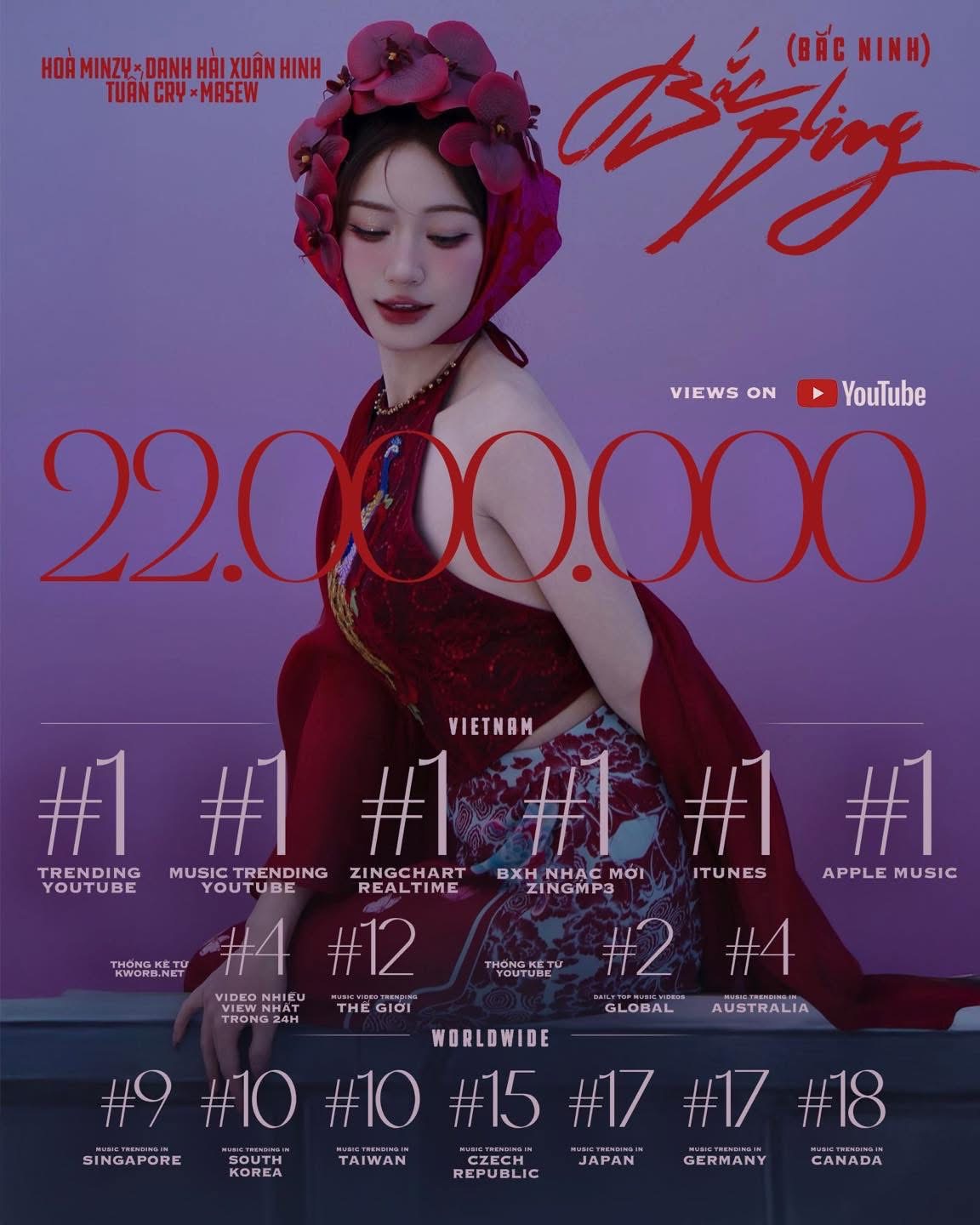 H&ograve;a Minzy trả lời về con số 8 tỷ đồng l&agrave;m MV Bắc Bling, c&aacute;t-x&ecirc; của Xu&acirc;n Hinh g&acirc;y x&ocirc;n xao- Ảnh 1.