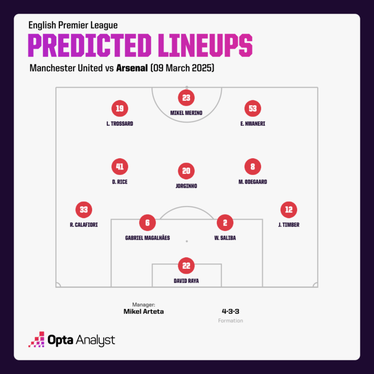 Man Utd vs Arsenal: Cuộc chiến tại Old Trafford – Liệu Arteta có tạo dấu ấn? - Ảnh 3.