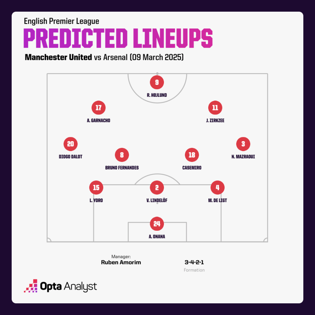 Man Utd vs Arsenal: Cuộc chiến tại Old Trafford – Liệu Arteta có tạo dấu ấn? - Ảnh 2.