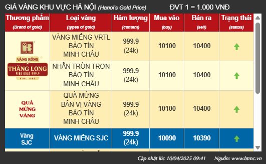 Xếp hàng mua vàng giá 104 triệu đồng, người phụ nữ tiếc “đứt ruột” vì lúc vàng thấp chồng cản không mua - Ảnh 1.