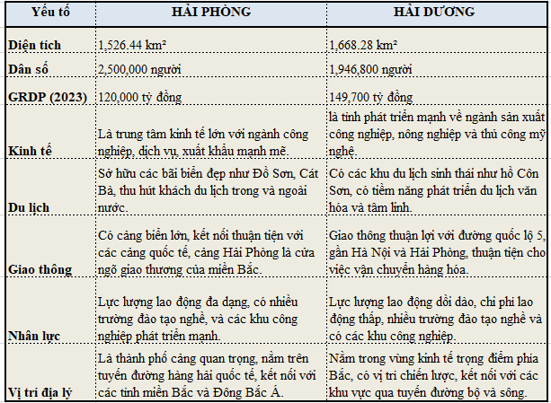 Hải Phòng - Hải Dương dự kiến sẽ sáp nhập: Hàng triệu người sẽ được hưởng 'trái ngọt' gì? - Ảnh 4.