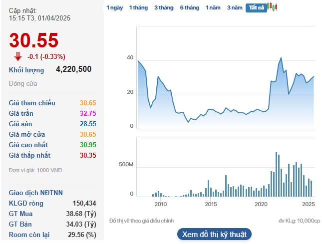 Lợi nhuận bất ngờ sụt giảm h&agrave;ng chục tỷ đồng sau kiểm to&aacute;n, Đ&ocirc; Thị Kinh Bắc n&oacute;i g&igrave;? - Ảnh 1.
