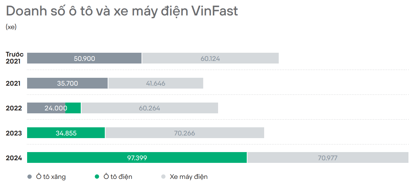 Thông điệp của tỷ phú Phạm Nhật Vượng trước thềm ĐHĐCĐ: "VinFast không chỉ là một dự án kinh doanh, mà còn là sứ mệnh cống hiến" - Ảnh 2.