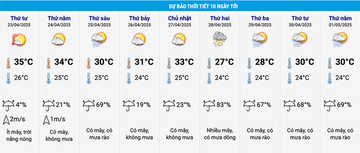 Miền Bắc đón không khí lạnh mới , mưa dông xuất hiện liên tiếp trong tháng 4 - Ảnh 2.