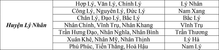 Phương án sáp nhập xã phường Hà Nam: Giảm 66 , 3 % đơn vị hành chính - Ảnh 2.