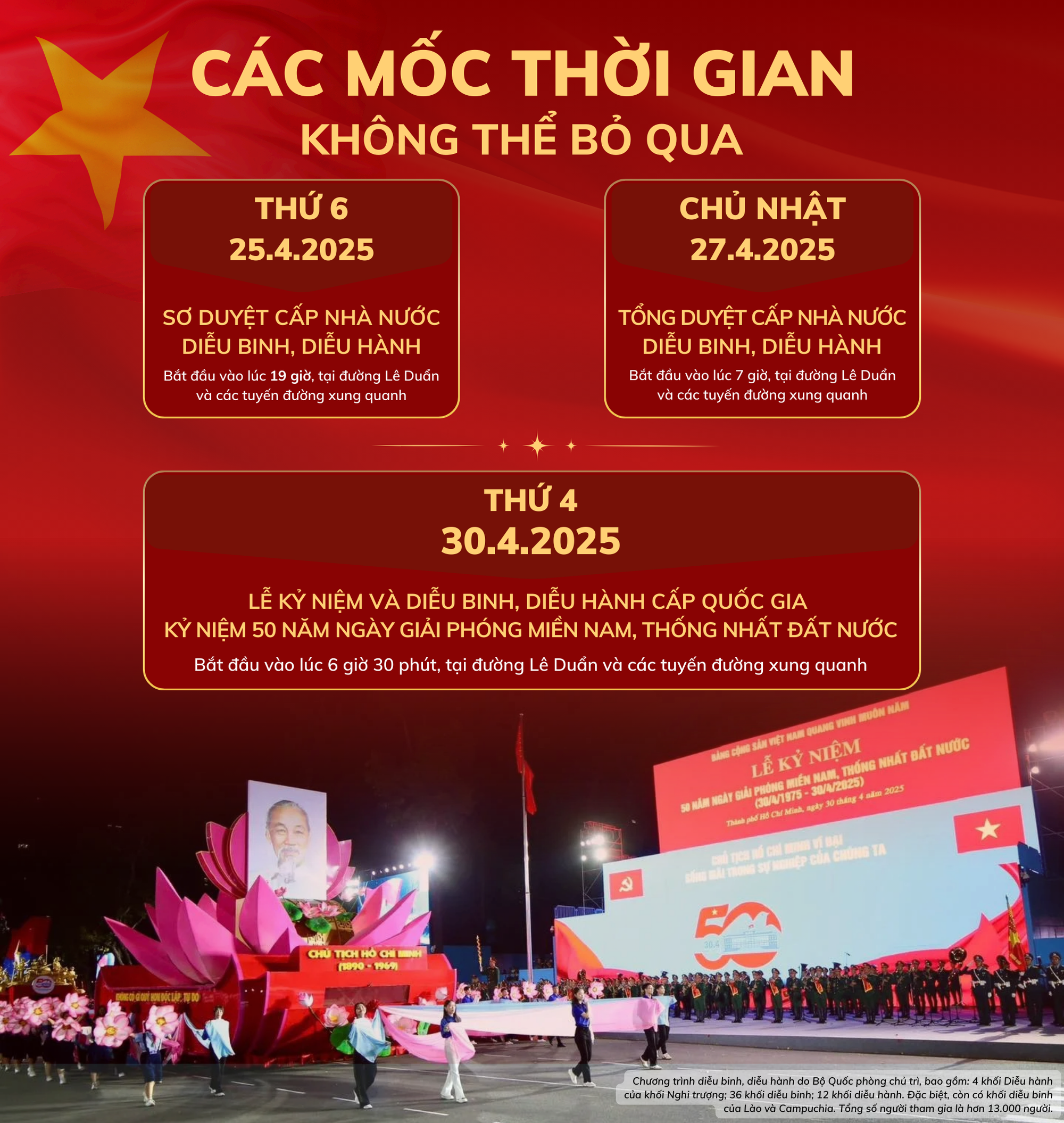 Thông tin cần lưu ý về diễu binh diễu hành trong Đại lễ tại TP HCM từ 25 - 4 đến 30 - 4 - Ảnh 2.