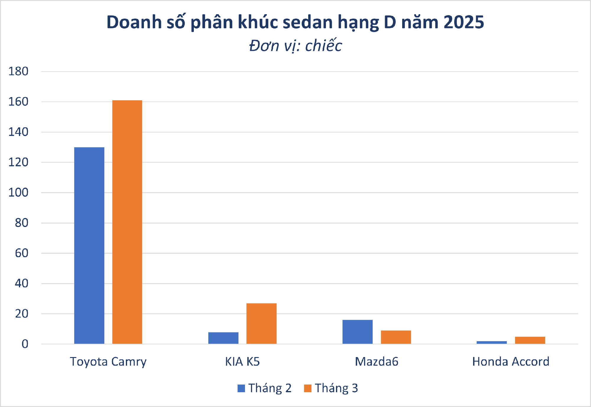 Phân khúc bị khách Việt 
