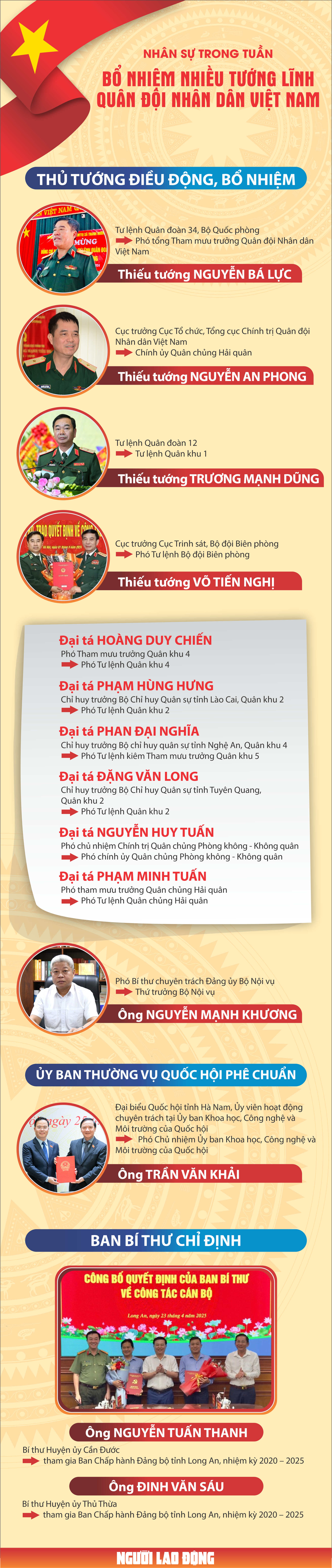 Bổ nhiệm tướng lĩnh Quân đội Nhân dân Việt Nam với nhiều thay đổi quan trọng - Ảnh 1.