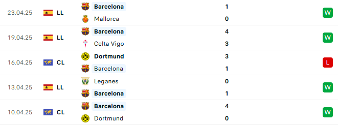 Siêu máy dự đoán trận Barcelona vs Real Madrid: Real có thể xoay chuyển cán cân trong mưa bàn thắng? - Ảnh 1.