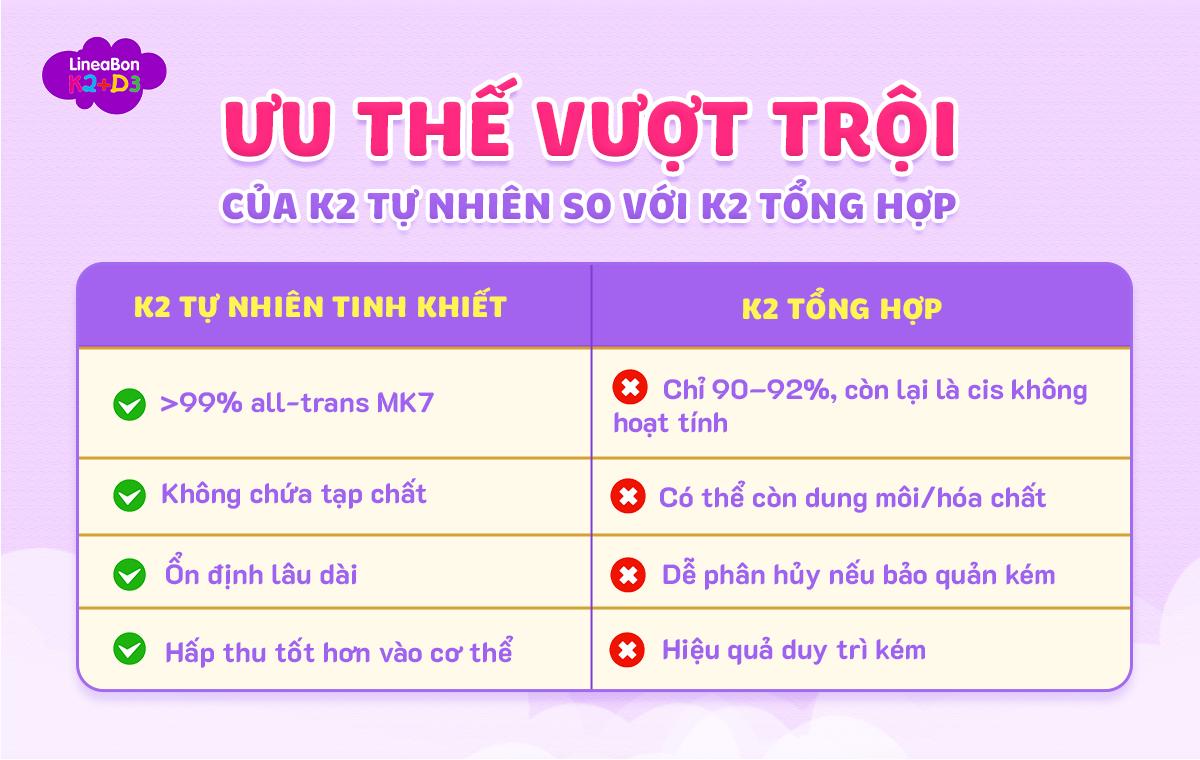 Chọn vitamin K2 bổ sung cho b&eacute;: V&igrave; sao mẹ th&ocirc;ng th&aacute;i ưu ti&ecirc;n K2 tự nhi&ecirc;n tinh khiết từ Gnosis by Lesaffre? - Ảnh 1.
