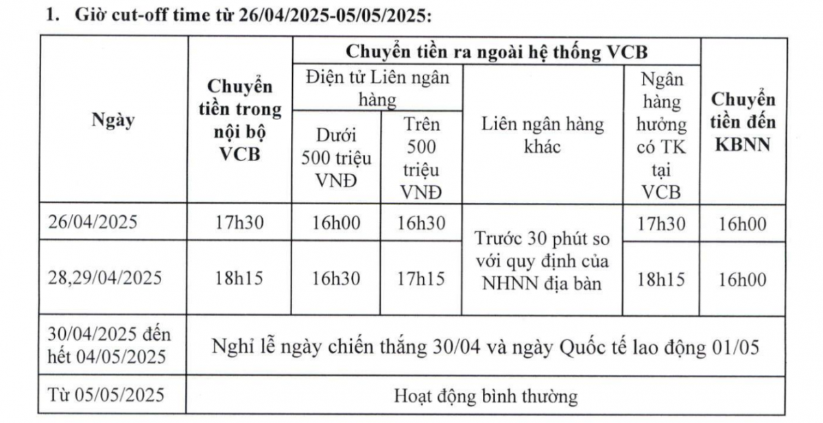 Chủ tài khoản Vietcombank lưu ý: Thông tin mới nhất về giao dịch chuyển tiền trên app trong 5 ngày nghỉ lễ- Ảnh 1. Chủ tài khoản Vietcombank lưu ý: Thông tin mới nhất về giao dịch chuyển tiền trên app trong 5 ngày nghỉ lễ- Ảnh 1.