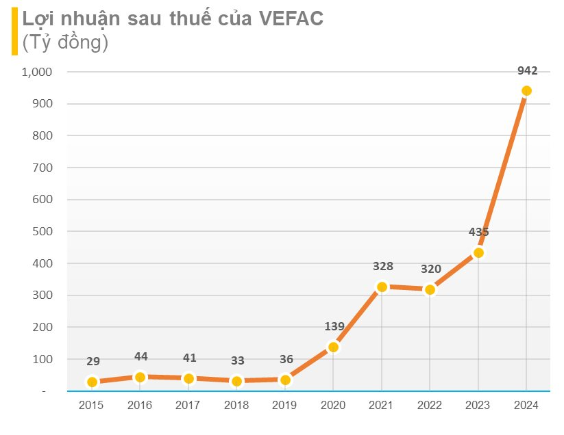 Xuất hiện công ty địa ốc có tài sản vượt 100.000 tỷ đồng, lợi nhuận tăng hơn 240 tỷ sau kiểm toán - Ảnh 2.