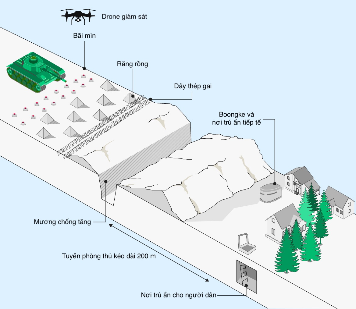 Điểm nóng xung đột ngày 8-4: Chiến lược phòng thủ "từng tấc đất" tại các nước Baltic- Ảnh 3. Điểm nóng xung đột ngày 8-4: Chiến lược phòng thủ "từng tấc đất" tại các nước Baltic- Ảnh 3.