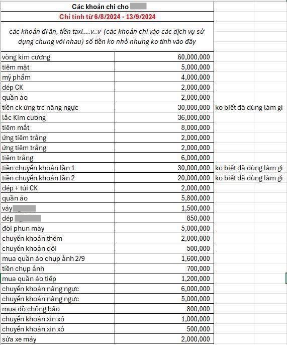 Bảng sao kê có vị chua và chát: Chu cấp cho bé yêu gần 250 triệu/tháng, anh trai ly hôn vợ nhận cái kết phũ- Ảnh 1. Bảng sao kê có vị chua và chát: Chu cấp cho bé yêu gần 250 triệu/tháng, anh trai ly hôn vợ nhận cái kết phũ- Ảnh 1.