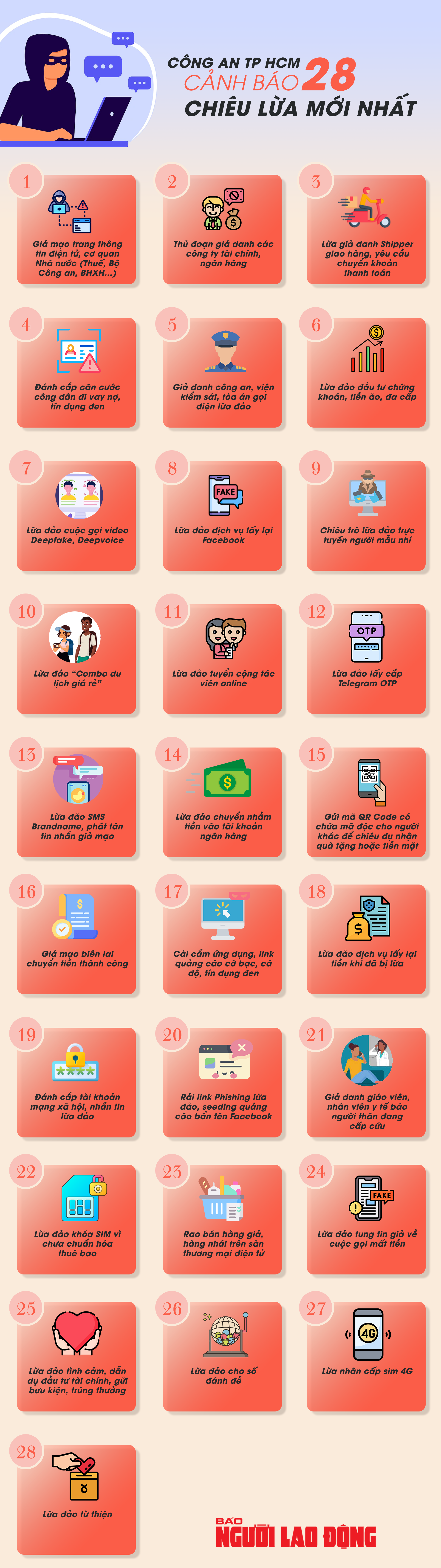 [Infographic] Công an TP HCM cảnh báo 28 chiêu lừa mới nhất người dân cần biết- Ảnh 1.