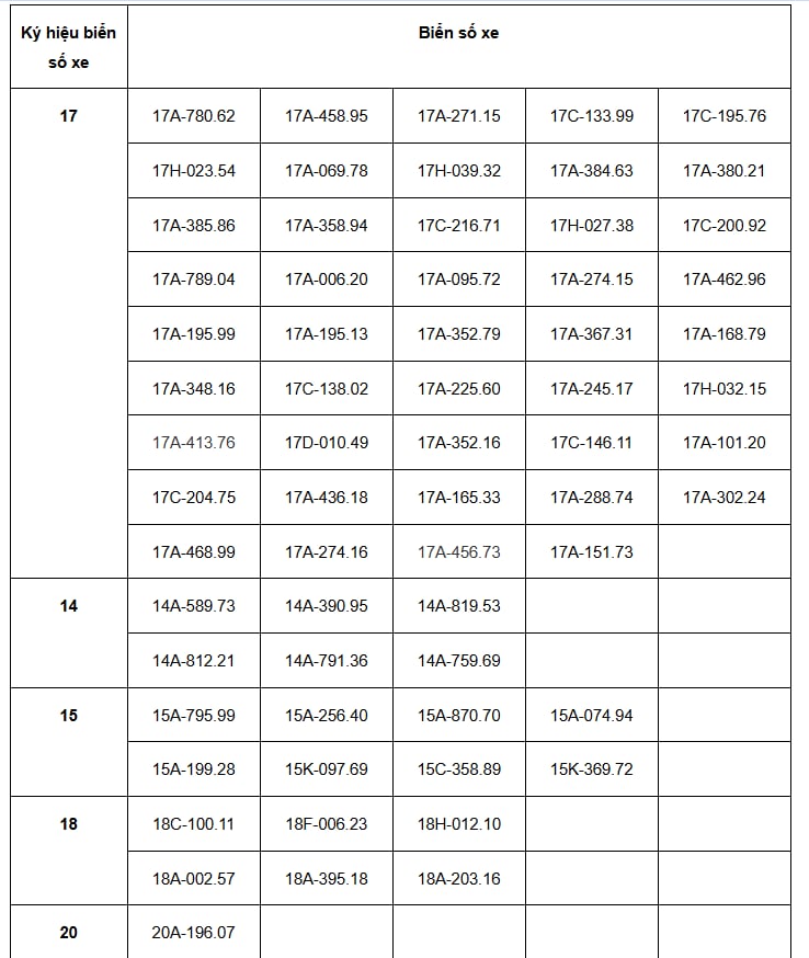 116 chủ xe vượt đèn đỏ, chạy quá tốc độ có biển số sau phải nộp phạt 'nguội' theo Nghị định 168- Ảnh 2. 116 chủ xe vượt đèn đỏ, chạy quá tốc độ có biển số sau phải nộp phạt 'nguội' theo Nghị định 168- Ảnh 2.