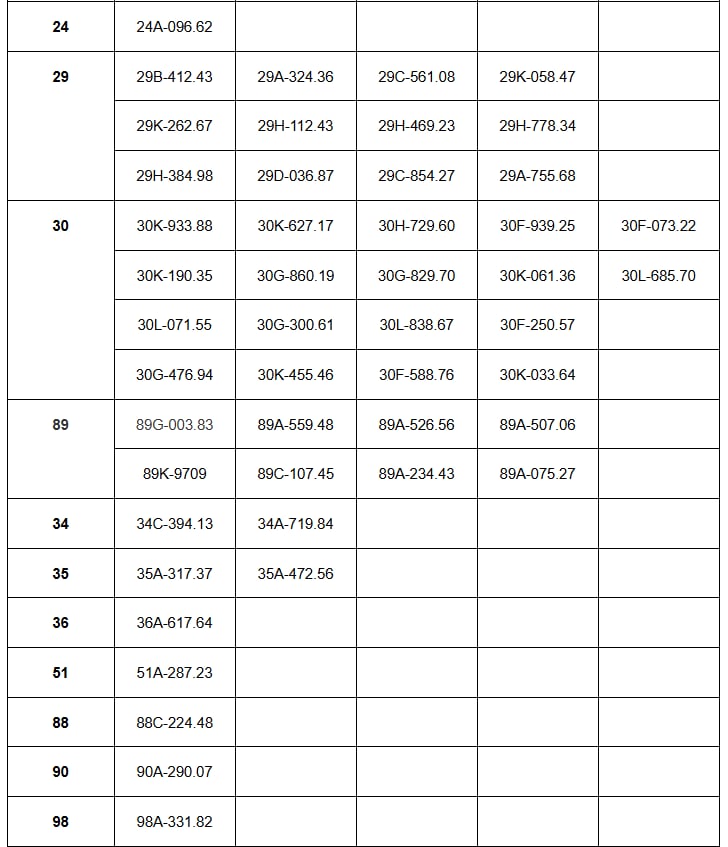 116 chủ xe vượt đèn đỏ, chạy quá tốc độ có biển số sau phải nộp phạt 'nguội' theo Nghị định 168- Ảnh 3. 116 chủ xe vượt đèn đỏ, chạy quá tốc độ có biển số sau phải nộp phạt 'nguội' theo Nghị định 168- Ảnh 3.