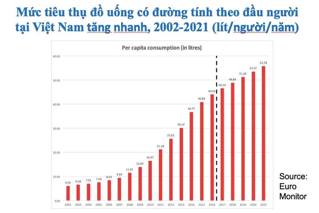 Hậu quả đắng sau cơn nghiện nước ngọt- Ảnh 2.