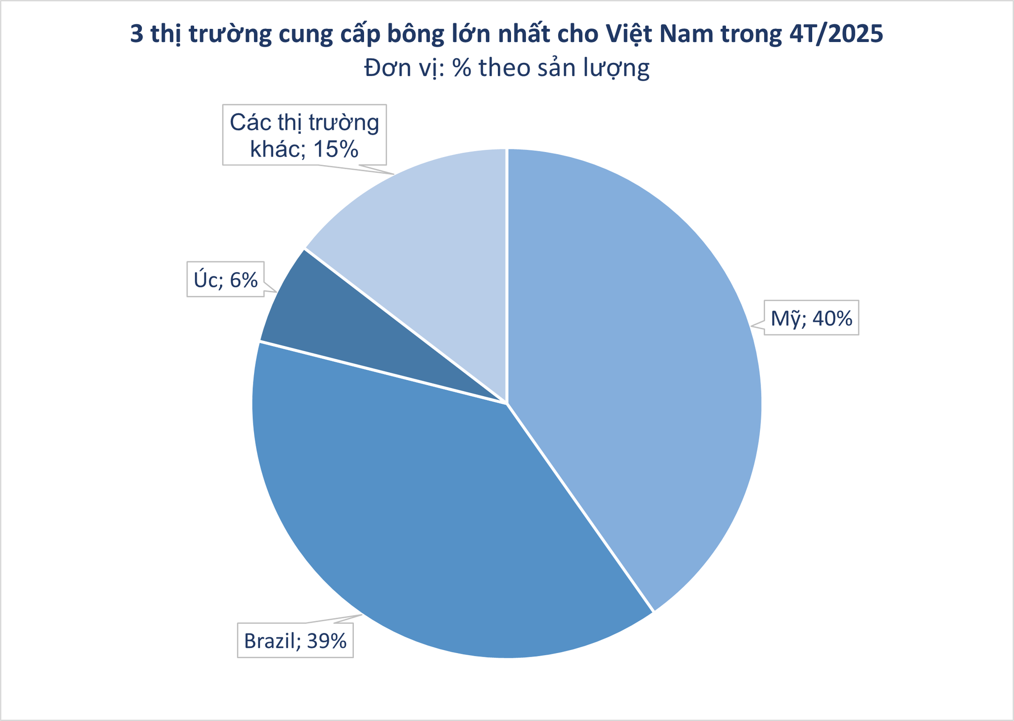 - Ảnh 2.